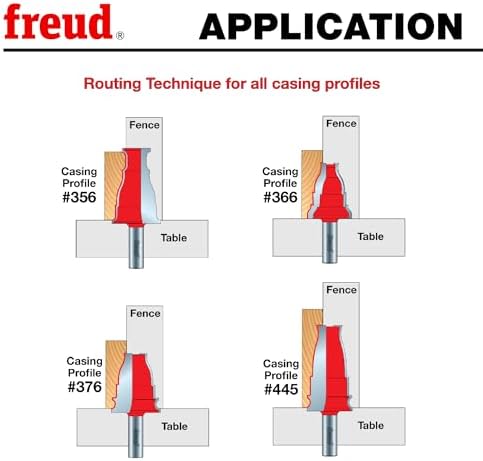 Freud 99-465: 1-5/8" (dia.) Casing Bit with 1/2" shank, 4" overall length