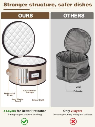 punemi China Storage Containers, 4-Pack Hard Shell Plate & Dish Cases