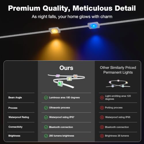 Permanent Outdoor Lights 100FT, 16 Million Colors Smart LED Christmas Lights with App Control, IP67 Waterproof Outside Lights for House Eaves, Patio & Garden – Holiday & Year-Round Decoration