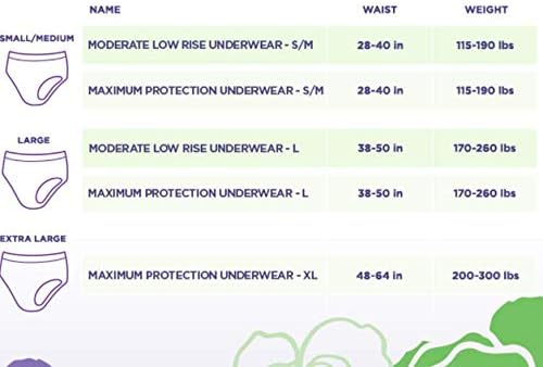 Always Discreet Incontinence & Postpartum Underwear for Women, Disposable, Maximum Absorbency, Large, 51 Count