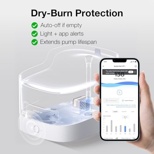 PETGUGU Cat Water Fountain Indoor Cat Fountain with Wireless Pump, 8 Layers Filters, 2L Pet Water Fountain, Automatic Dog Water Dispenser