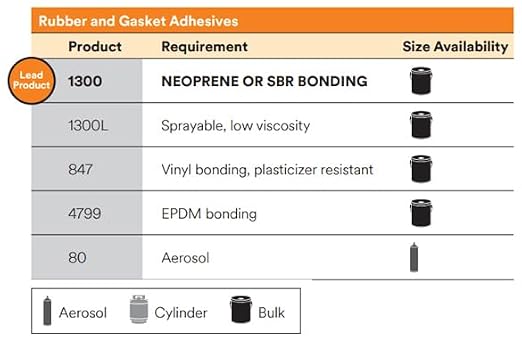 3M Nitrile High Performance Rubber and Gasket Adhesive 847, Brown, 5 Oz Tube, 1 Each