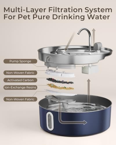 Smartoo 7L/236oz Stainless Steel Dog Water Fountain for Large Dog Navy Blue