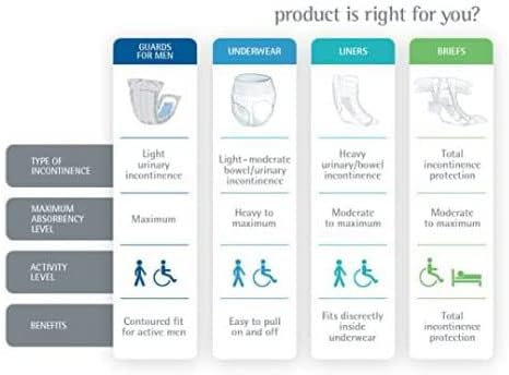 FitRight OptiFit Extra+ Adult Diapers with Leak Stop Guards, Disposable Incontinence Briefs with Tabs, Moderate Absorbency, Medium, 32"-42", 20 Count (Pack of 2)