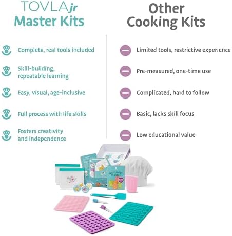 Tovla Jr. Kids Gummy Making Kit | Real Reusable Candy Science | Ages 6-12