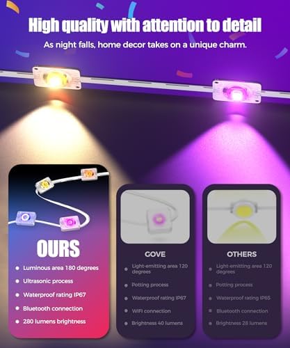 Permanent Outdoor Lights, 200ft Christmas RGB+IC Lights with 100 Modes