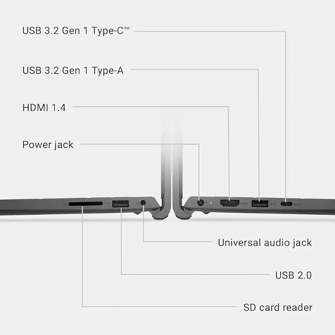 Dell 15.6" FHD Touchscreen Laptop, 8GB DDR5 RAM, 1TB Storage (512GB SSD + 512GB External), 10-Core Intel Core i5-1334U, Windows 11 Pro, SD Card Reader, Carbon Black