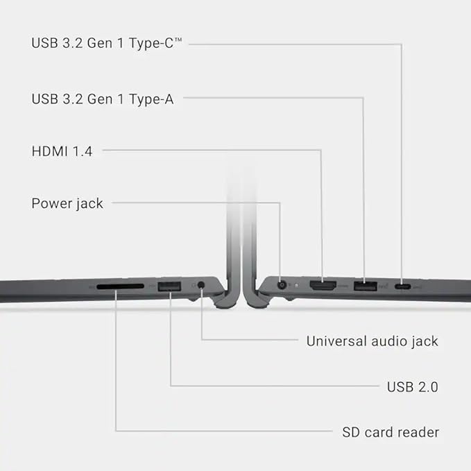 Dell 15.6" FHD Touchscreen Laptop, 16GB DDR5 RAM, 1.5TB Storage (1TB SSD + 512GB External), 10-Core Intel Core i5-1334U, Windows 11 Pro, SD Card Reader, Carbon Black