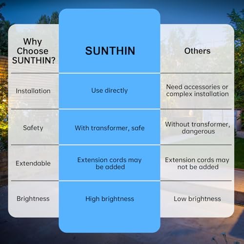SUNTHIN 8 Pack Outdoor Landscape Lighting with Transformer, LED Spot Lights