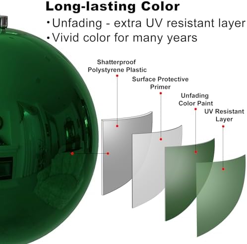 Emerald Green 8.0" Extra Large Christmas Balls Ornaments - Christmas Tree Decorations Shatterproof Shiny Hanging Balls for Birthday St. Patrick's Day Easter Mardi Gras Wedding Decorations Set of 2pcs