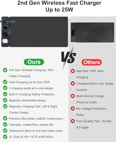 2nd Gen 3-in-1 Wireless Fast Charging Mouse Pad, 35.43"×15.75" Large Waterproof Desk Mat, Magnetic Detachable Panel, Jacquard Fabric Rubber Base, for Office & Gaming