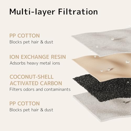 Cheerble Pumpless Pet Water Elfin Fountain D1/D1PRO/E1/E1+ Replacement Filter-4-Pack