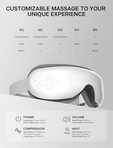 Eye Massager with Heat, Massaging Eye Mask