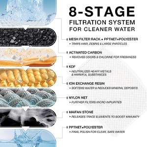 PETGUGU AI Cat Water Fountain with App Monitoring, Ultra-Quiet Automatic Pet Water Dispenser, Wireless Pump, 8-Layer Filtration BPA-Free, WiFi Cat Drinking Fountain for Cats and Dogs (2.4G Only)
