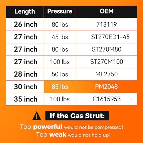 SE1200M80BL 030359 29 inch Gas Strut 85 lbs 378 N Per Shock, 29" Gas Spring Prop Lift for Trailer Hatch Door Truck Undercover Tonneau Cover Pick-up Bed Cover Boat Engine Cover, Qty 2