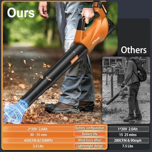 Leaf Blower, Leaf Blower Cordless with 2 * 2.6AH Batteries and Fast Charger, 450CFM &150MPH and 2 Speed Mode, Lightweight Electric Leaf Blowers for Lawn, Yard, Leaves, Dust Care (Orange)