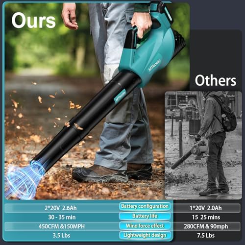 Leaf Blower, Leaf Blower Cordless with 2 * 2.6AH Batteries and Fast Charger, 450CFM &150MPH and 2 Speed Mode, Lightweight Electric Leaf Blowers for Lawn, Yard, Leaves, Dust Care