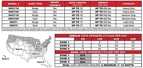Mighty Mule MM571W Solar Package - Heavy Duty Single Smart Gate Opener (20 Watt Solar Panel)