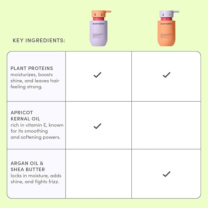 Evereden Kids Mini Haircare Set: Travel Size Hair Detangling Shampoo 1fl.oz & Conditioner 1fl.oz for Children Ages 3+, Plant Protein Peptides & Argan Oil, Vegan, Free from Sulfate, Paraben & Phthalate