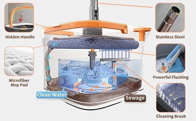 LetsClean 360 Spin Mop and Bucket Clean and Dirty Water Separation System, Back Pain Free, Tile, Hardwood, Marble Floors Square Mop Head Easy Mopping Life, Grey, White, Orange