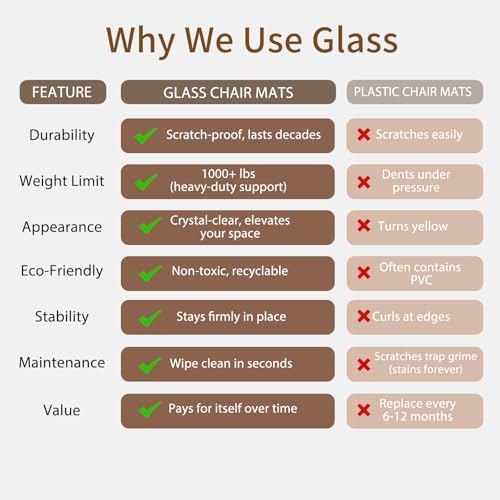 Koonmi Tempered Glass Chair Mat 36"x48" - Premium Office Chair Mat for Hardwood Floors & Low-Pile Carpet with 4 Non-Slip Pads - Thick Scratch-Resistant Surface