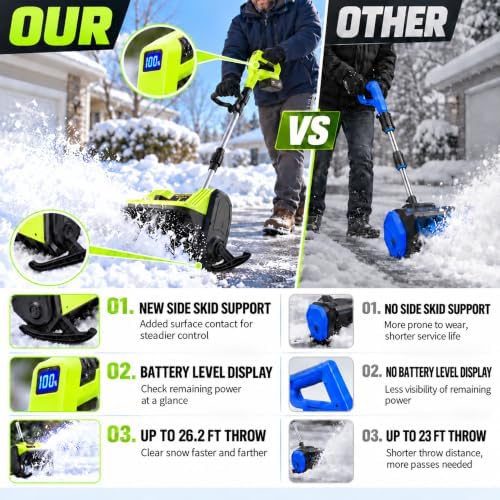 21V Electric Cordless Snow Shovel, 10In 700W Brushless Snow Blower(1X4.0Ah)