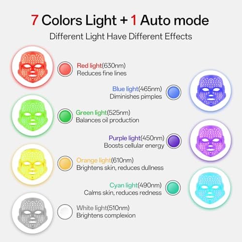 SUERBEATY Red Light Mask For Face, 7-1 Colors Red Light Face Mask