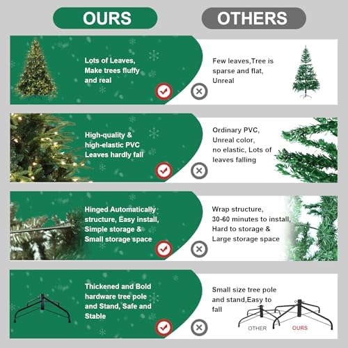 YUNKE Pre-Lit Artificial Christmas Tree with 150 Lights and 856 Fluffy Tips