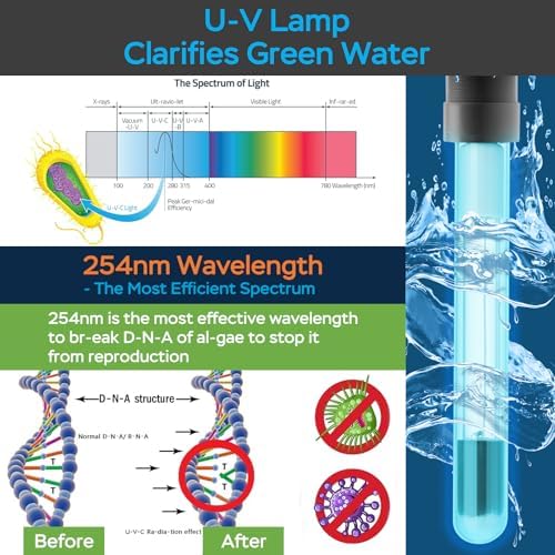AquaMiracle Pond Filter with Fountain Kits & Remote Control LED Lights