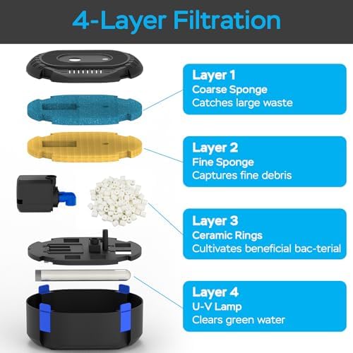 AquaMiracle Pond Filter with Fountain Kits & Remote Control LED Lights