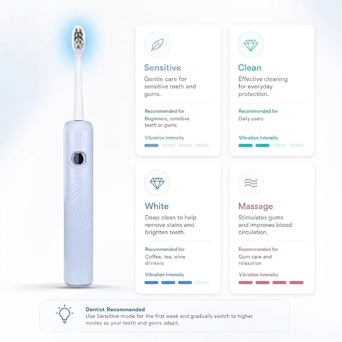 LBO Blue Light Electric Toothbrush for Adults 1 Brush Head, Professional 460nm Whitening Tech, 31,000VPM Sonic & Oscillating Cleaning with Smart AI Sensor, 6-Month Long-Lasting Battery
