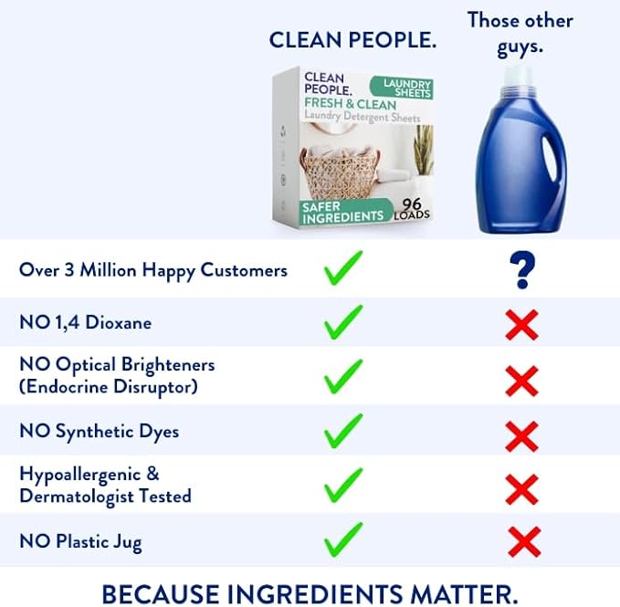 The Clean People Laundry Detergent Sheets - Laundry Soap - Ultra Concentrated, Recyclable Packaging, Stain Fighting - Fresh Scent, 96 Pack
