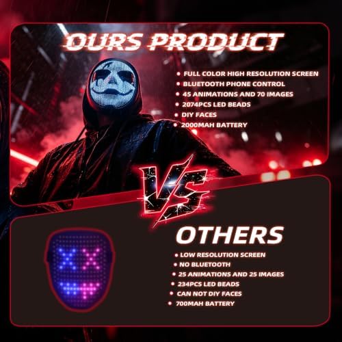 JDBMAOYE LED Mask with Bluetooth App Controlled,Customizable Light up Mask