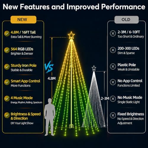 16FT Outdoor Christmas Tree Lights for Flagpole,DIY Music Sync App Control