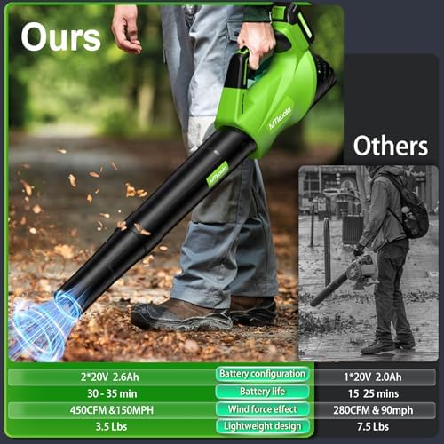 2026 Upgrade Leaf Blower, Leaf Blower Cordless with 2 * 2.6AH Batteries and Fast Charger, 450CFM &150MPH and 2 Speed Mode, Lightweight Electric Leaf Blowers for Lawn, Yard, Leaves, Dust Care