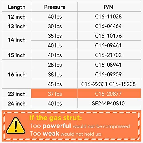 C16-20877 23 inch 37 lbs Gas Strut Shocks,23" Gas Spring Lift for RV Motorhome Side Bay Door Leer Camper Shell Pickup Truck Cap Topper Canopy Glass Door Hatch Back Window Bed Cover, 2 Pack
