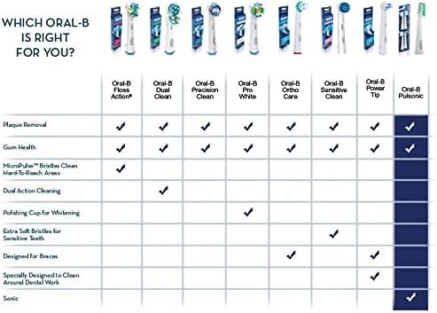Oral B FlossAction Electric Toothbrush Replacement Brush Heads - 3 ct - 2 pk
