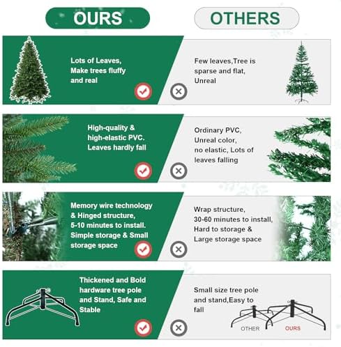 Treepool 5FT Unlit Artificial Christmas Tree, 1239 PE/PVC Tips, Small Rooms