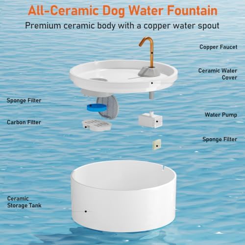 DOOOB Ceramic Dog Water Fountain, 4L/135oz Ceramic Cat Water Fountain