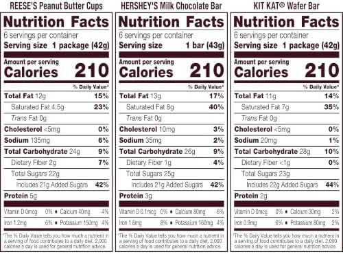 HERSHEY'S, KIT KAT & REESE'S Milk Chocolate Variety Box, 18 ct