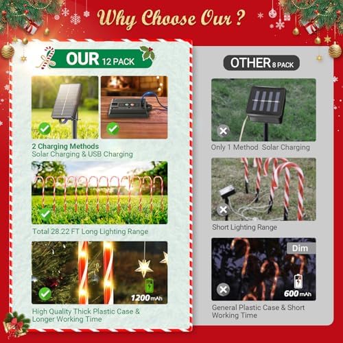 BUCASA 12 Pack Christmas Decorations Outdoor Solar Candy Cane Lights, Solar Christmas Pathway Lights with USB Charge, 10 Modes 72 LEDs Waterproof Outdoor Xmas Decorations for Garden Yard Pathway
