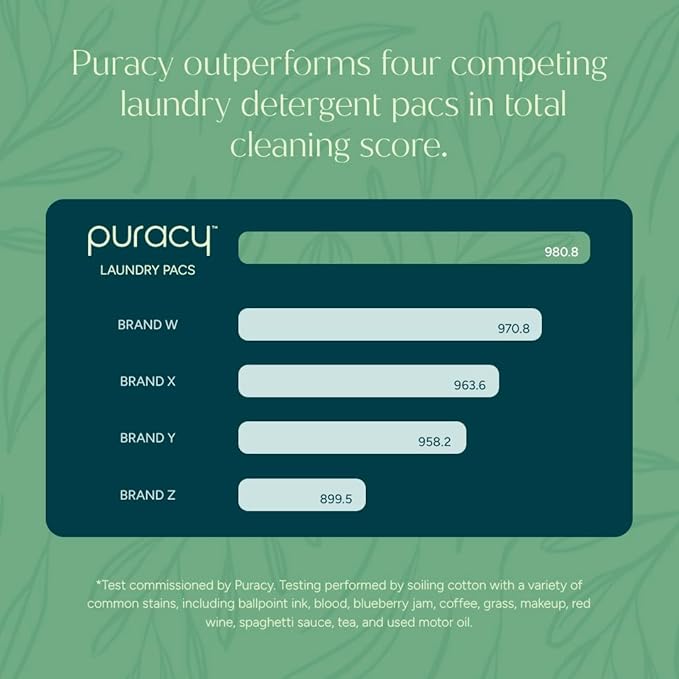 Puracy Laundry Detergent Pods with 2 Bio-Powered Enzymes, Free and Clear for Sensitive Skin, Non Toxic Richly Concentrated Washing Detergent Pods, 32 Ct (Pack of 3)