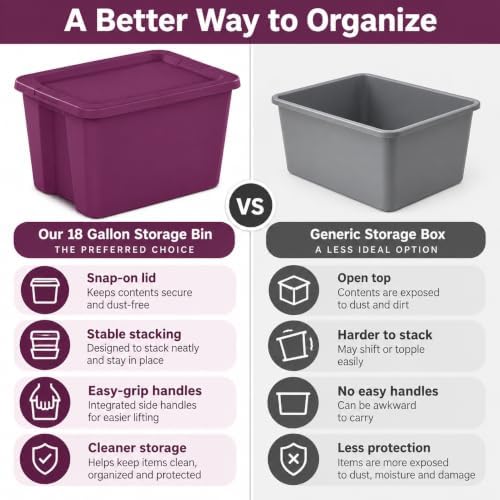 18 Gal Storage Bin with Snap-On Lid, Stackable Tote, Magenta