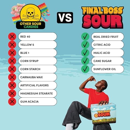 Final Boss Sour Fruit Candy, Berries Variety, All Levels, 18 Pack