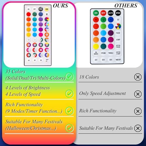 LitHome Color Changing Christmas String Lights with Remote, 164Ft 500 LED