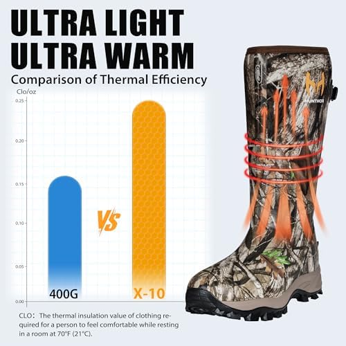 Hunthor Hunting Boots for Men, Waterproof Xerogel Insulated, Rubber Boots