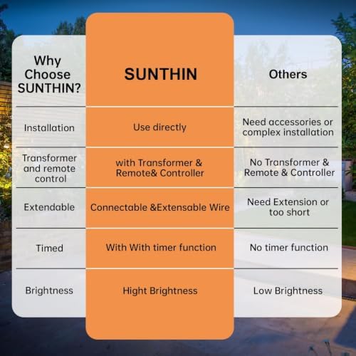 SUNTHIN Outdoor RGBW Landscape Lighting with Remote, Dusk to Dawn, 16 Pack