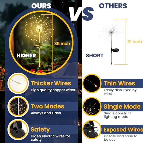 GIGALUMI 2 Pack Solar Firework Lights Outdoor, Garden Decor, Warm White