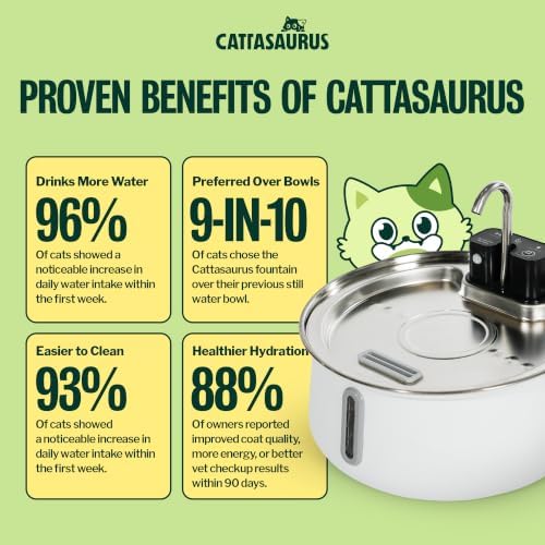 Cattasaurus Wireless 304 Stainless Steel Cat Water Fountain with Filtration, Automatic Water Dispenser for Cats, 135oz Large Capacity, Dishwasher Safe (White, Fountain + 14 Filters (3-Month Supply))