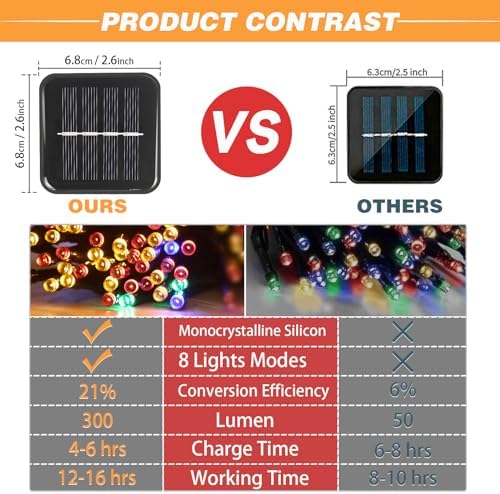 SyouHome Solar String Lights Outdoor, 4 Pack 400 LED Solar Christmas Lights